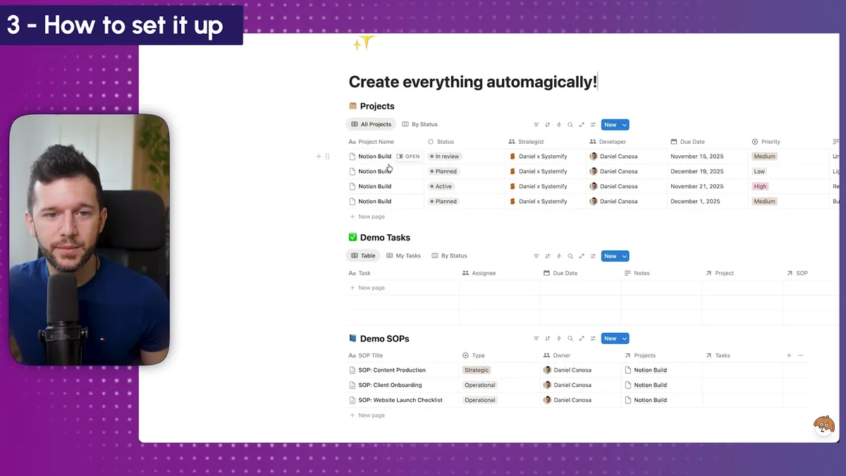 Three-database setup overview showing Projects, Tasks, and SOPs databases with sample data, statuses, assignees, and project relationships