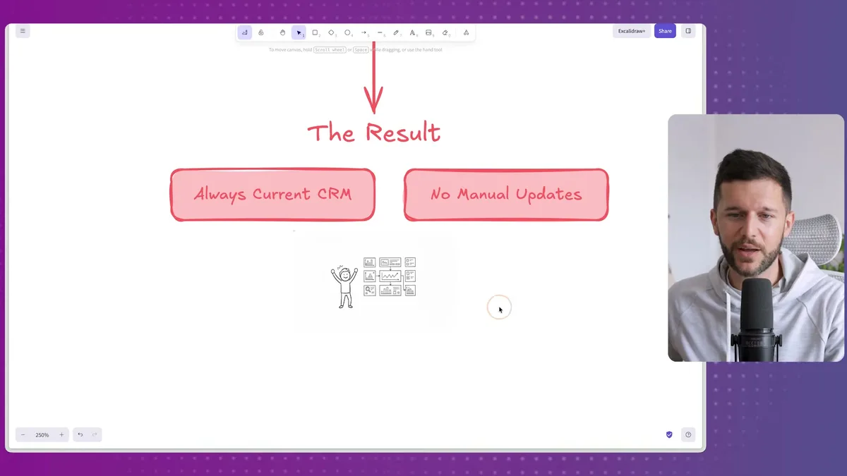 Final result of the auto-updating Notion CRM showing always current data with zero manual updates