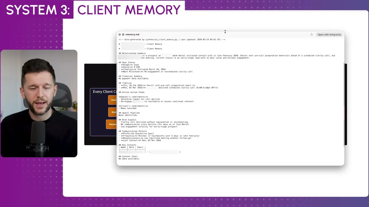 Client Memory file displaying relationship summary, deal status, financial summary, timeline, active action items, upsell pipeline, risk signals, and communication patterns with March 24th update timestamp