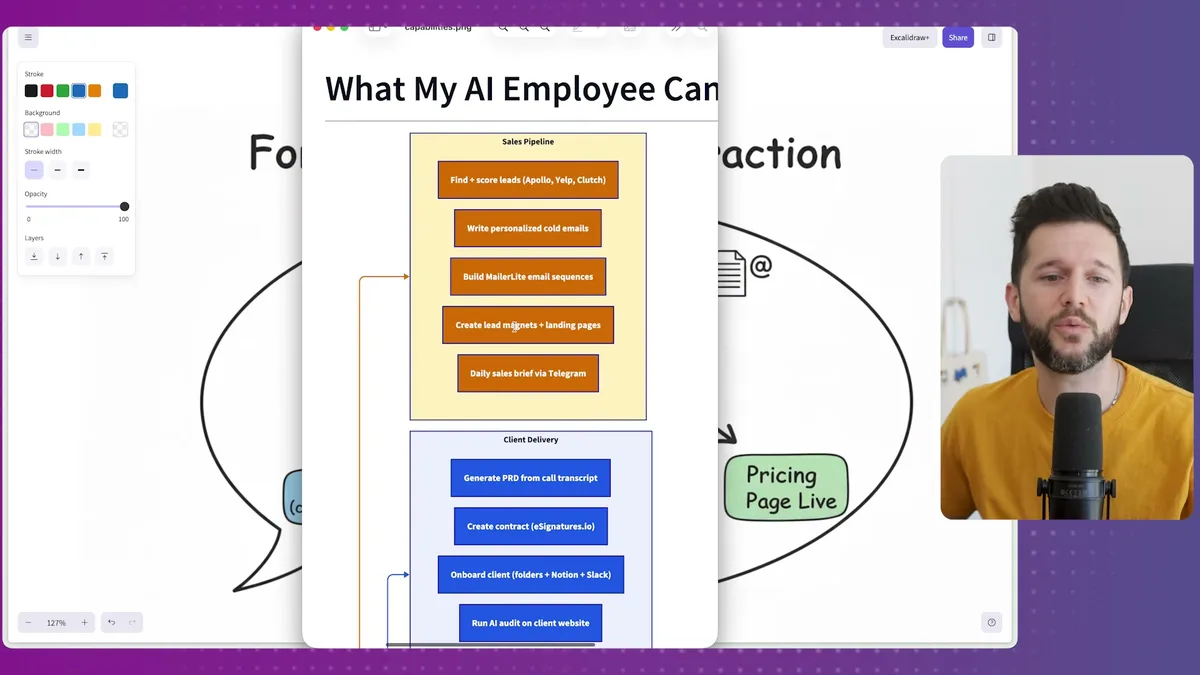 Claude Code capabilities diagram organized by category: Sales, Client Delivery, and Content Creation tasks it can execute