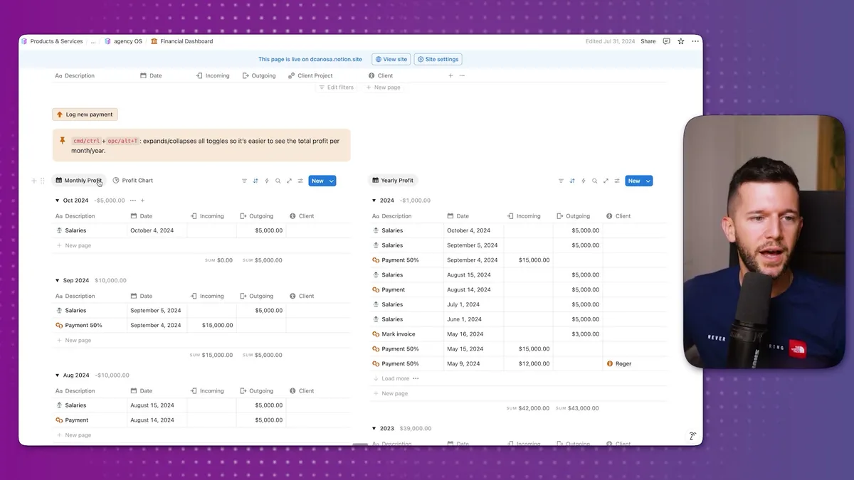 Financial Dashboard with dual Monthly and Yearly Profit views showing transaction breakdowns by month with incoming/outgoing columns and profit totals