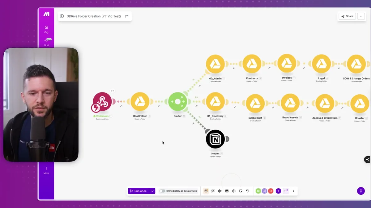 Make.com workflow showing the folder hierarchy: Admin, Discovery, and their subfolders branching from the Router