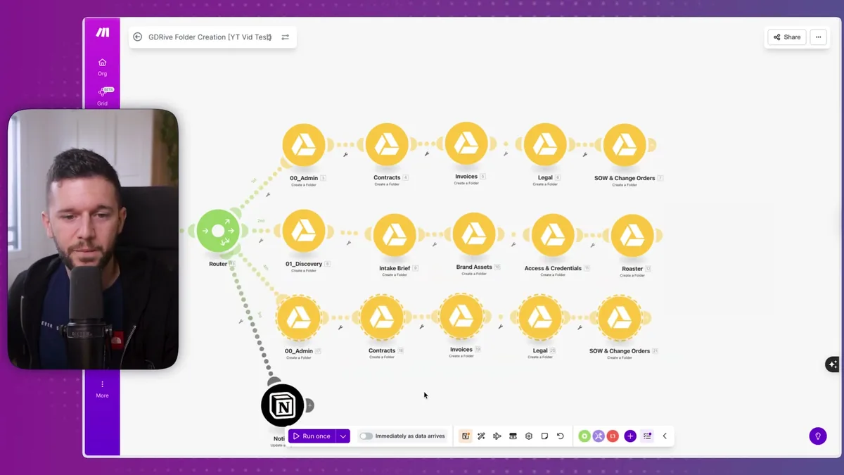 The complete Make.com automation: Webhook to Root Folder to Router, branching into three folder groups with a Notion update at the end