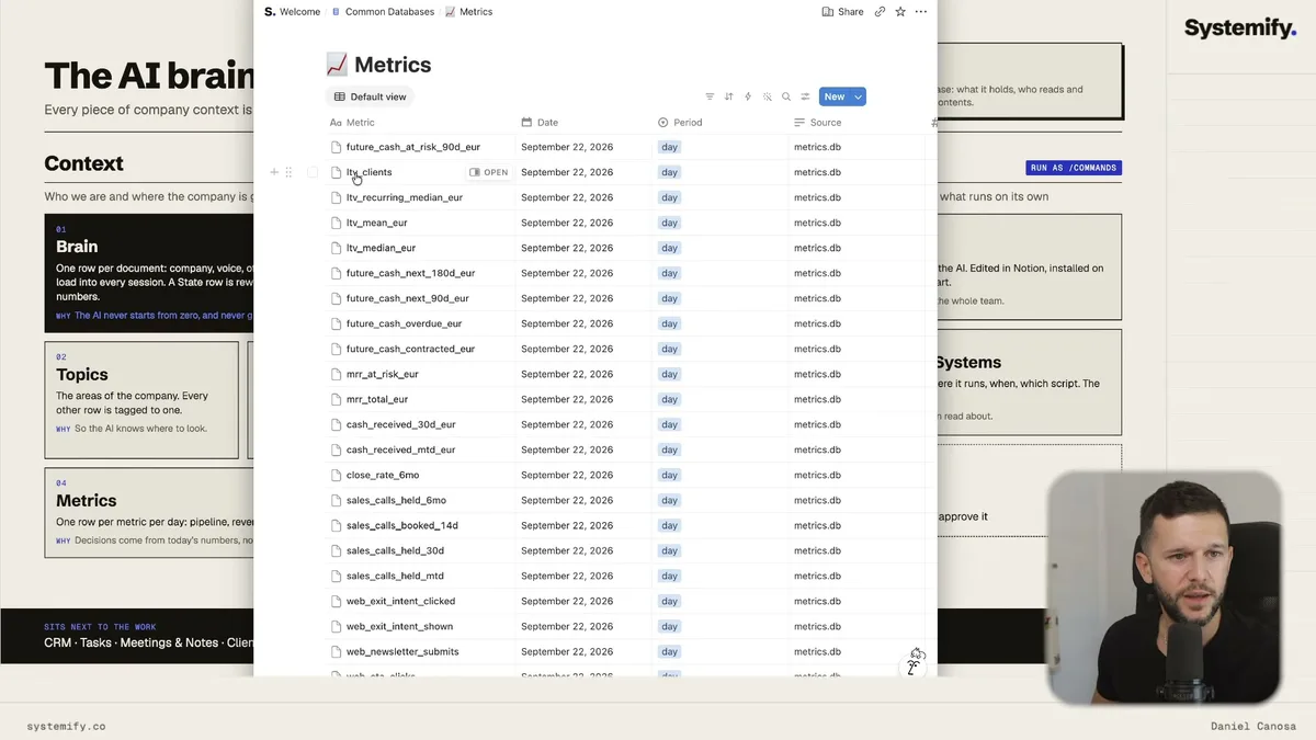 Metrics database showing rows of business data including customer base, LTV, cash received, and sales goals